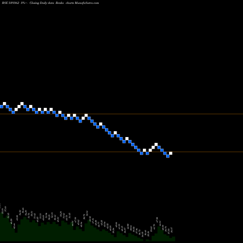 Free Renko charts AARNAV 539562 share BSE Stock Exchange 