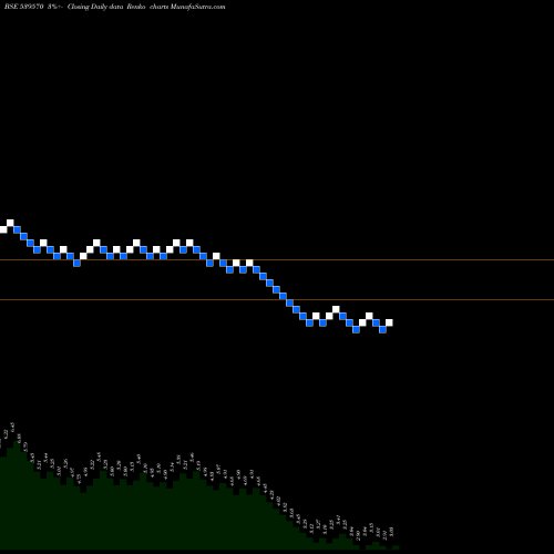 Free Renko charts ACEWIN 539570 share BSE Stock Exchange 