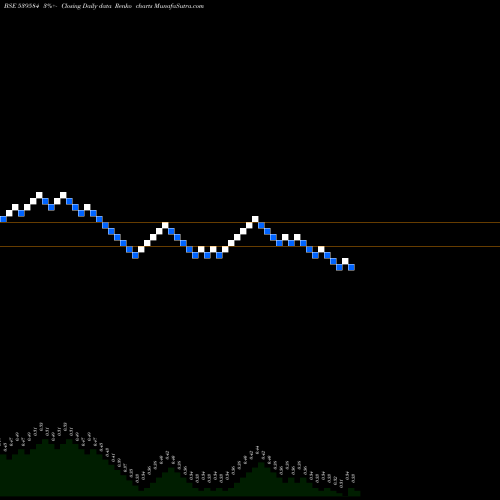Free Renko charts SIPTL 539584 share BSE Stock Exchange 