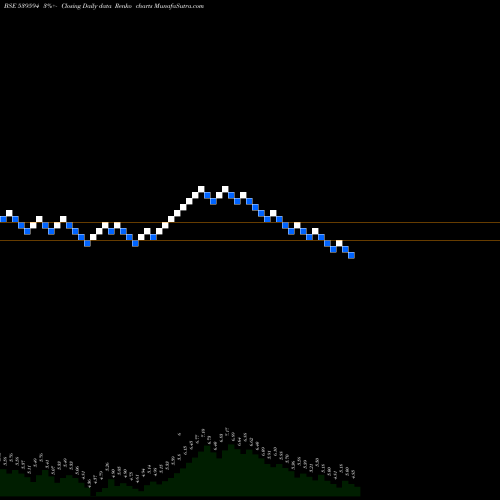 Free Renko charts MISHTANN 539594 share BSE Stock Exchange 