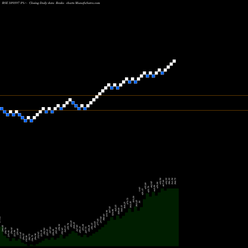 Free Renko charts JSLHISAR 539597 share BSE Stock Exchange 