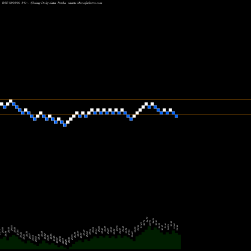 Free Renko charts ORACLECR 539598 share BSE Stock Exchange 