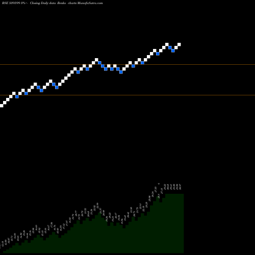 Free Renko charts KEL 539599 share BSE Stock Exchange 