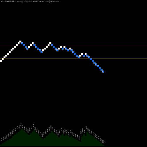 Free Renko charts BLUECLOUDS 539607 share BSE Stock Exchange 