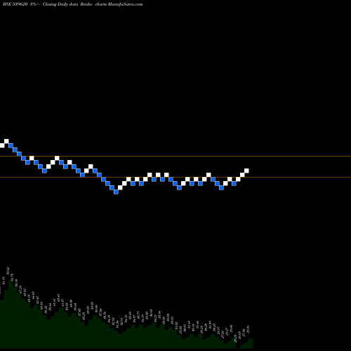 Free Renko charts AINFRA 539620 share BSE Stock Exchange 