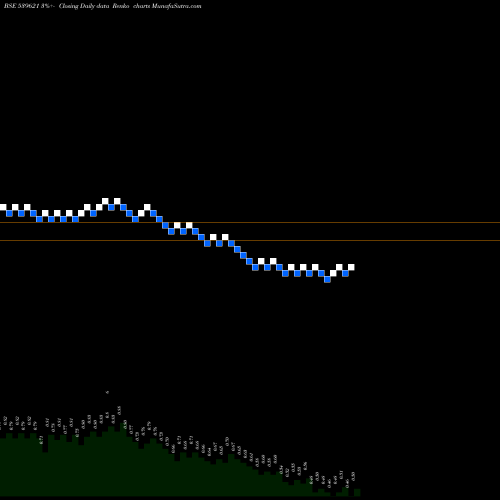 Free Renko charts BCLENTERPR 539621 share BSE Stock Exchange 