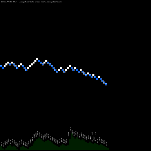 Free Renko charts PRECAM 539636 share BSE Stock Exchange 