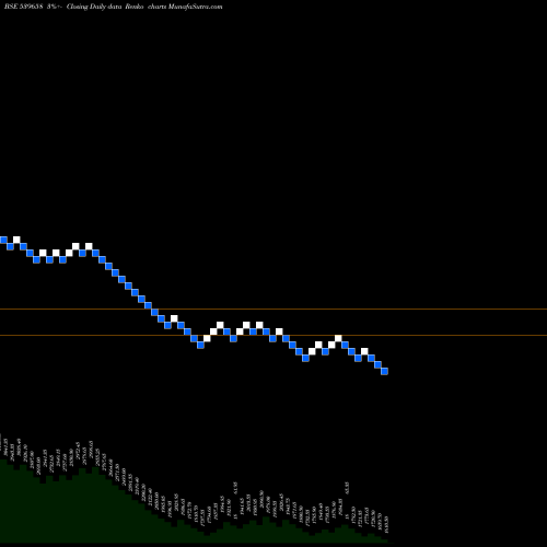 Free Renko charts TEAMLEASE 539658 share BSE Stock Exchange 