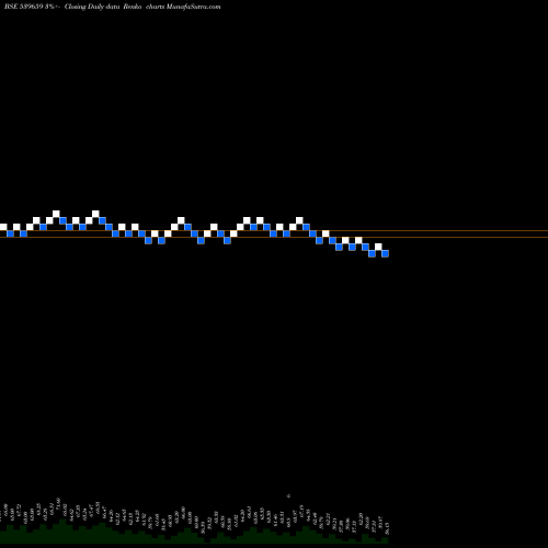 Free Renko charts VIDLI 539659 share BSE Stock Exchange 