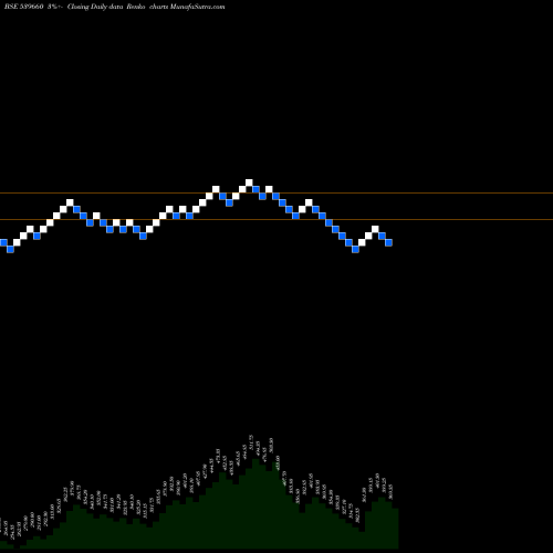 Free Renko charts BESTAGRO 539660 share BSE Stock Exchange 