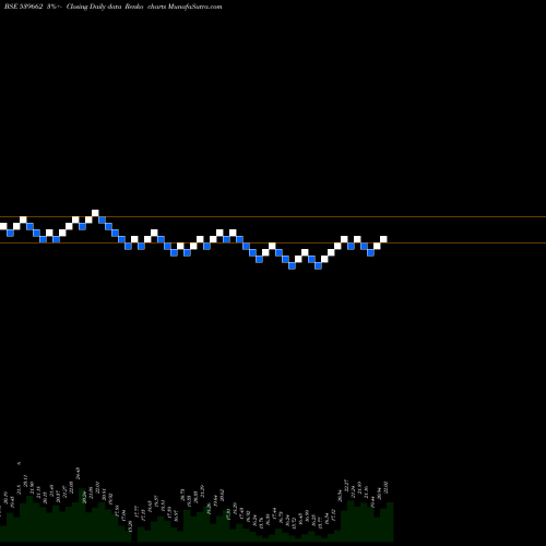 Free Renko charts BFLAFL 539662 share BSE Stock Exchange 