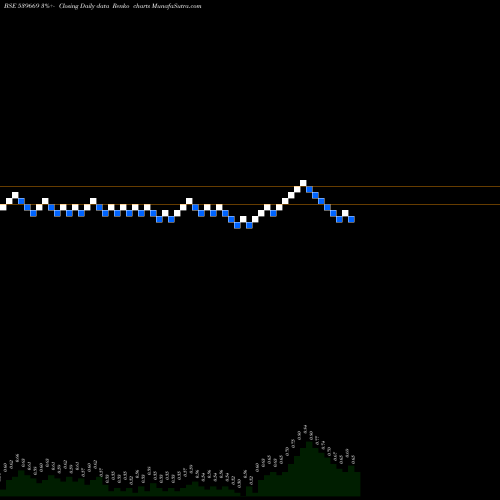 Free Renko charts RGF 539669 share BSE Stock Exchange 