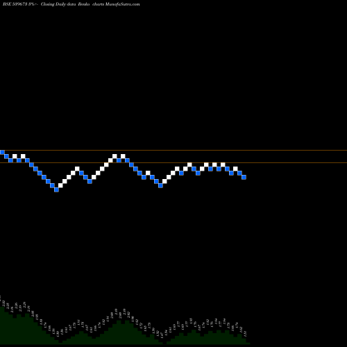 Free Renko charts RCL 539673 share BSE Stock Exchange 