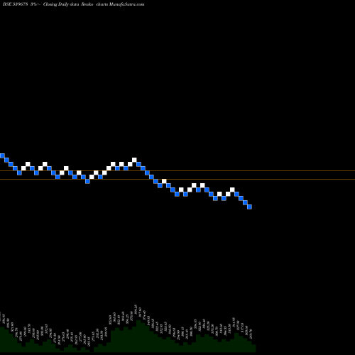 Free Renko charts QUICKHEAL 539678 share BSE Stock Exchange 