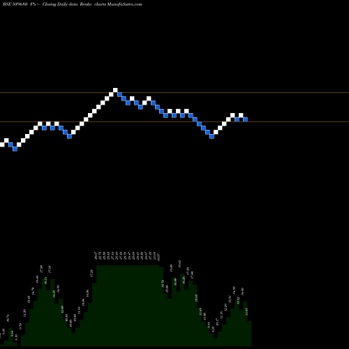 Free Renko charts GANGAPHARM 539680 share BSE Stock Exchange 