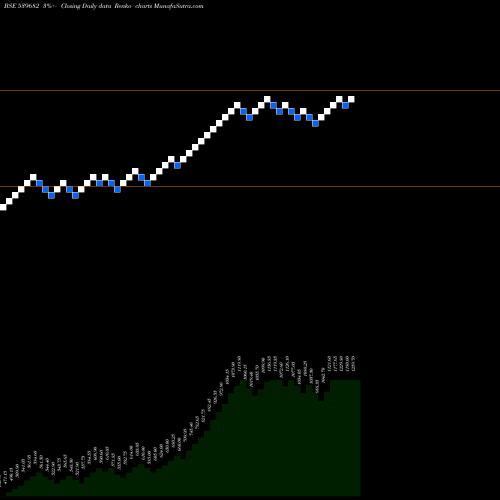 Free Renko charts SESL 539682 share BSE Stock Exchange 