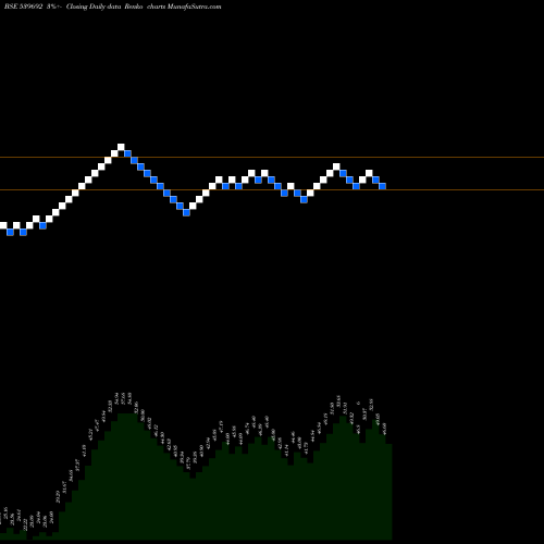 Free Renko charts IFINSER 539692 share BSE Stock Exchange 