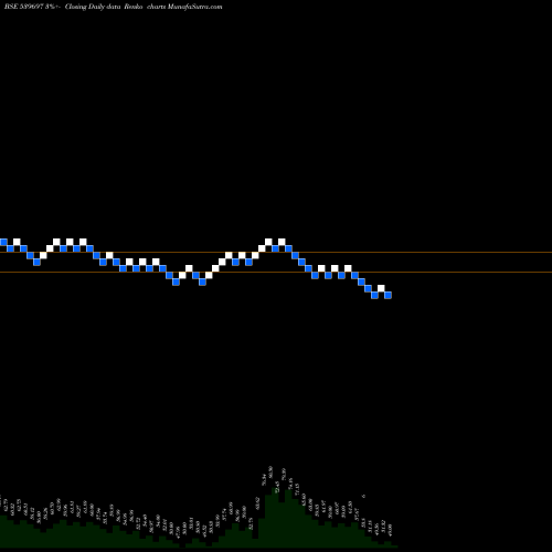 Free Renko charts HILIKS 539697 share BSE Stock Exchange 