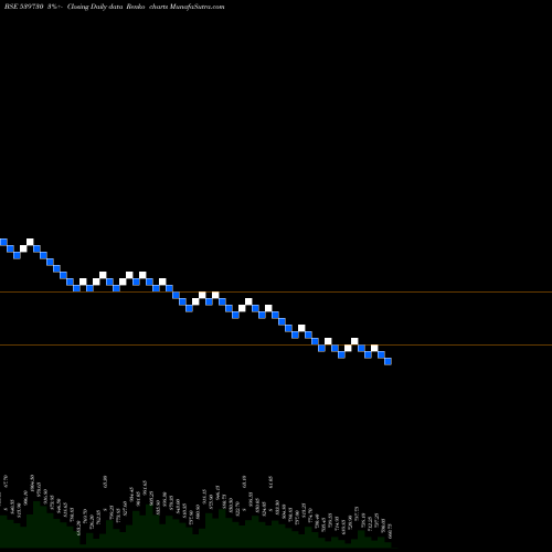 Free Renko charts FREDUN 539730 share BSE Stock Exchange 