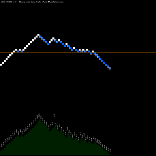 Free Renko charts RELICAB 539760 share BSE Stock Exchange 