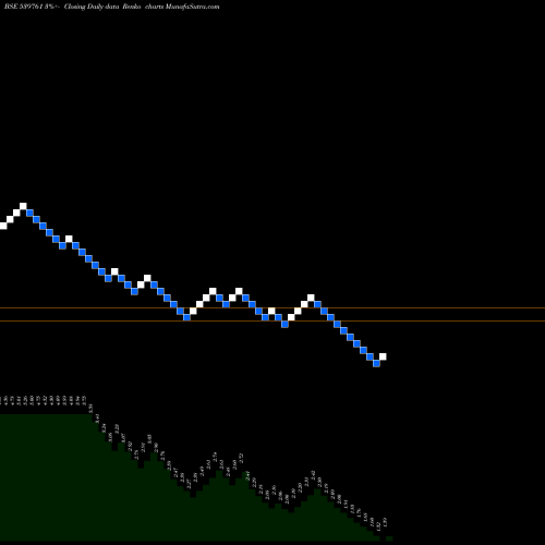 Free Renko charts VKAL 539761 share BSE Stock Exchange 
