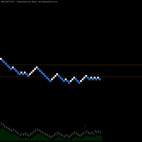 Free Renko charts ADVIKCA 539773 share BSE Stock Exchange 