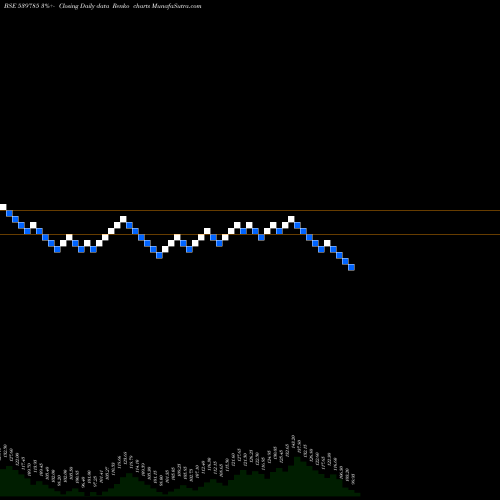 Free Renko charts PDMJEPAPER 539785 share BSE Stock Exchange 