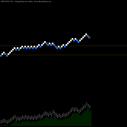 Free Renko charts HCG 539787 share BSE Stock Exchange 