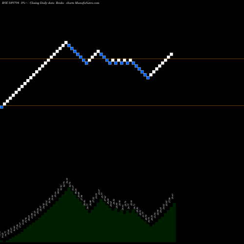 Free Renko charts UMIYA 539798 share BSE Stock Exchange 