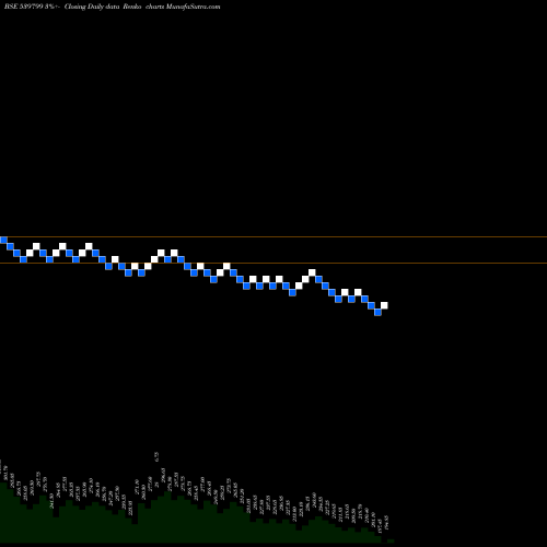 Free Renko charts BHARATWIRE 539799 share BSE Stock Exchange 