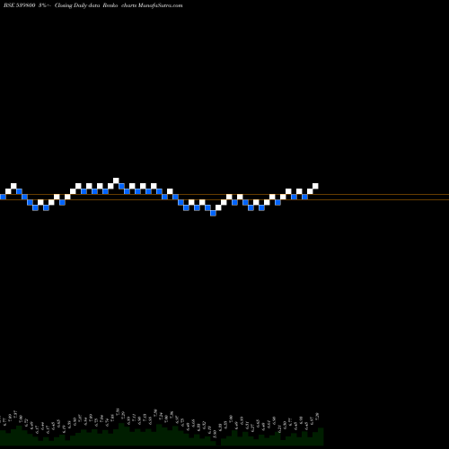 Free Renko charts CHDCHEM 539800 share BSE Stock Exchange 