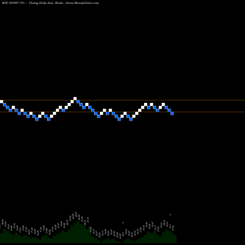 Free Renko charts INFIBEAM 539807 share BSE Stock Exchange 