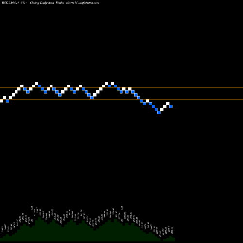 Free Renko charts RADHEY 539814 share BSE Stock Exchange 