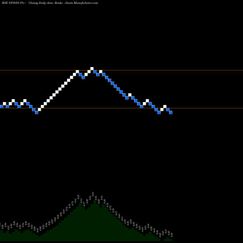 Free Renko charts SICLTD 539833 share BSE Stock Exchange 