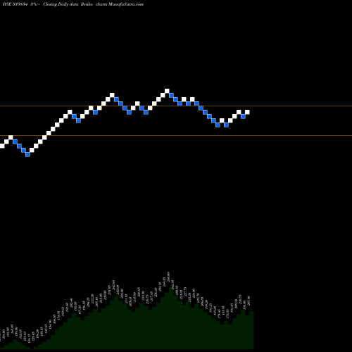 Free Renko charts BALGOPAL 539834 share BSE Stock Exchange 