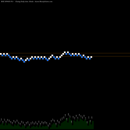 Free Renko charts SUPERIOR 539835 share BSE Stock Exchange 