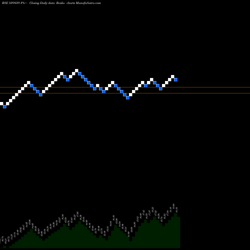 Free Renko charts FRANKLIN 539839 share BSE Stock Exchange 