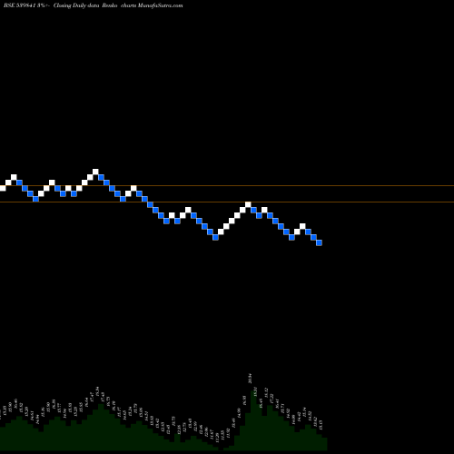 Free Renko charts LANCER 539841 share BSE Stock Exchange 