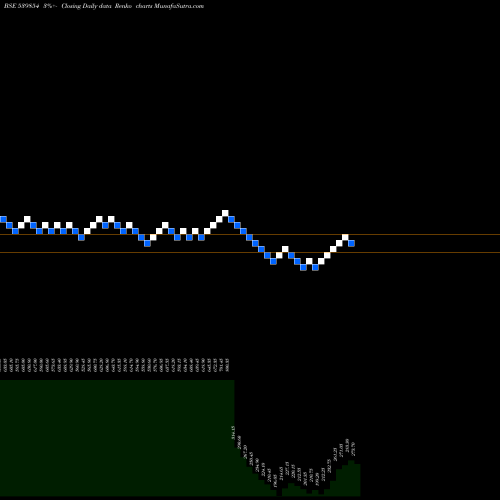 Free Renko charts HALDER 539854 share BSE Stock Exchange 