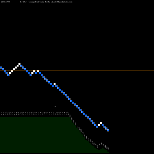Free Renko charts SKIL 539861 share BSE Stock Exchange 