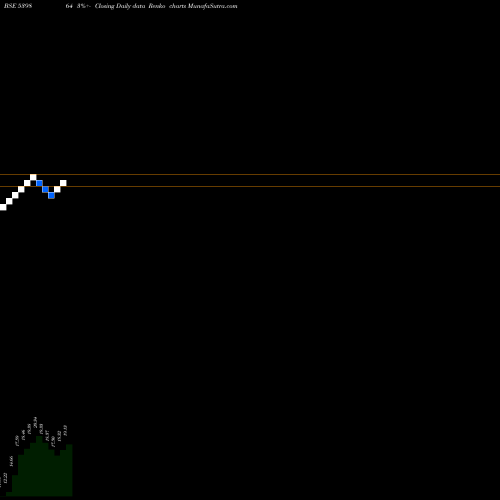 Free Renko charts Ghushine Fintrrade Ocean Limit 539864 share BSE Stock Exchange 