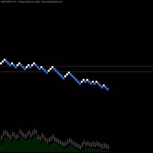 Free Renko charts BAJAJHCARE 539872 share BSE Stock Exchange 