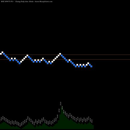 Free Renko charts RSDFIN 539875 share BSE Stock Exchange 