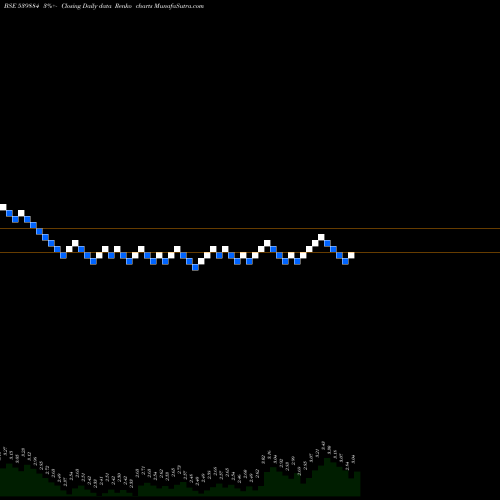 Free Renko charts DARSHANORNA 539884 share BSE Stock Exchange 