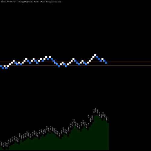 Free Renko charts PARAGMILK 539889 share BSE Stock Exchange 
