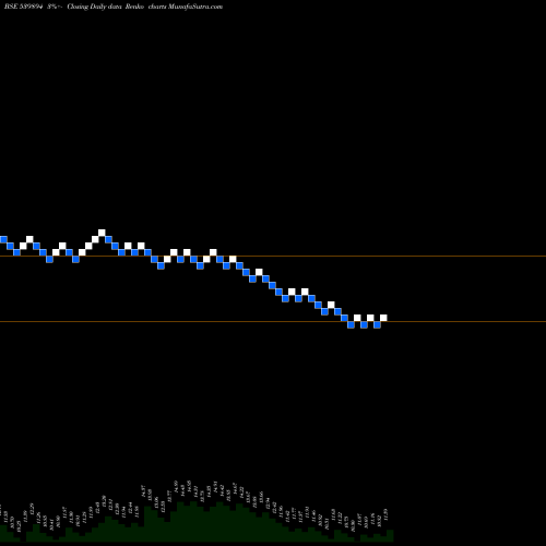 Free Renko charts MADHAVIPL 539894 share BSE Stock Exchange 