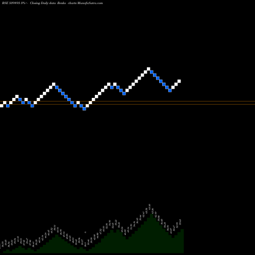Free Renko charts SAGL 539895 share BSE Stock Exchange 