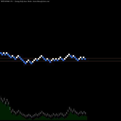 Free Renko charts DIDL 539900 share BSE Stock Exchange 