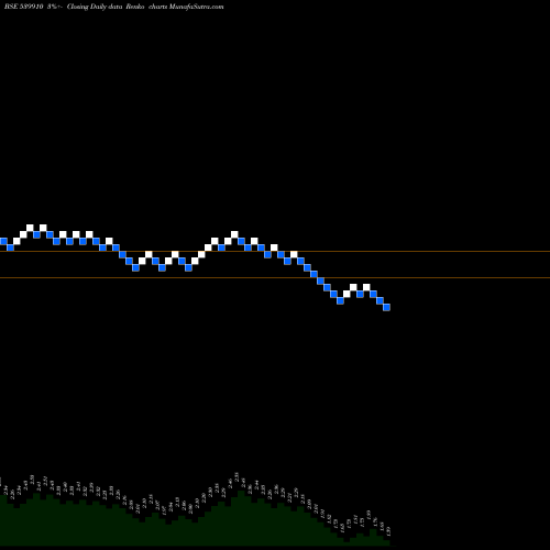Free Renko charts KOCL 539910 share BSE Stock Exchange 