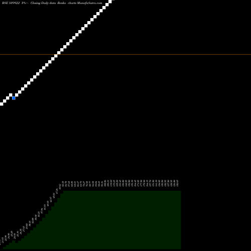 Free Renko charts RGIL 539922 share BSE Stock Exchange 